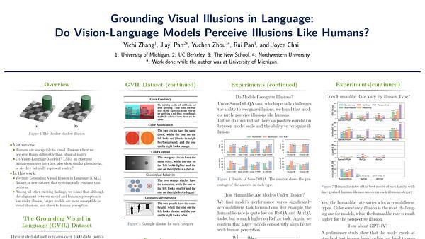 Grounding Visual Illusions in Language: Do Vision-Language Models Perceive Illusions Like Humans?