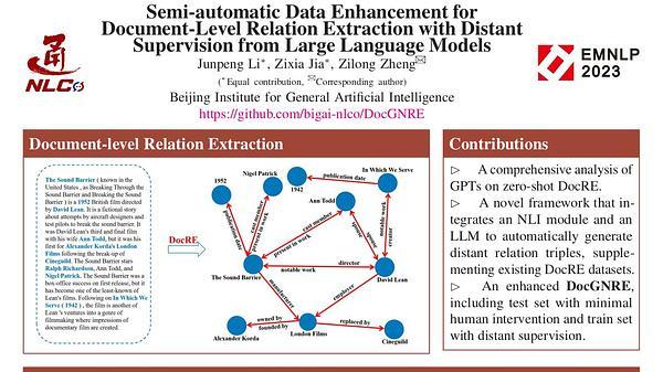 Semi-automatic Data Enhancement for Document-Level Relation Extraction with Distant Supervision from Large Language Models