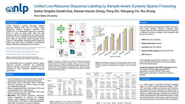 Unified Low-Resource Sequence Labeling by Sample-Aware Dynamic Sparse Finetuning