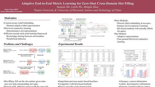 Adaptive End-to-End Metric Learning for Zero-Shot Cross-Domain Slot Filling | VIDEO