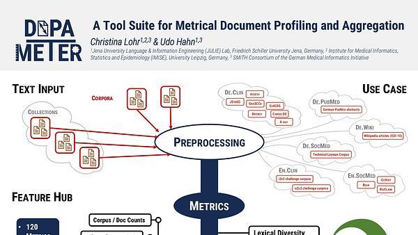 DOPA METER — A Tool Suite for Metrical Document Profiling and Aggregation | VIDEO