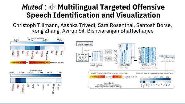 Muted: Multilingual Targeted Offensive Speech Identification and Visualization