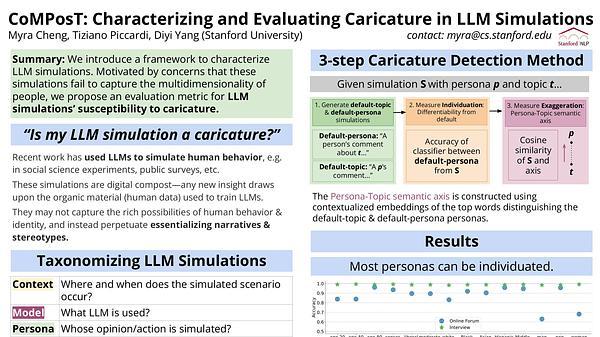 CoMPosT: Characterizing and Evaluating Caricature in LLM Simulations