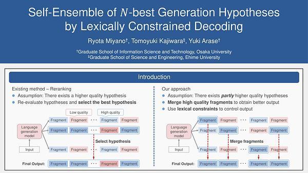 Self-Ensemble of N-best Generation Hypotheses by Lexically Constrained Decoding