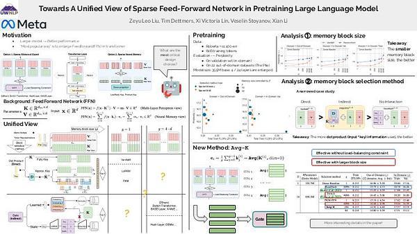 Towards A Unified View of Sparse Feed-Forward Network in Pretraining Large Language Model | VIDEO