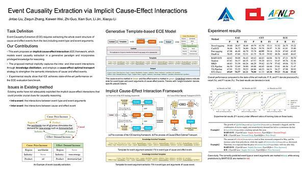 Event Causality Extraction via Implicit Cause-Effect Interactions