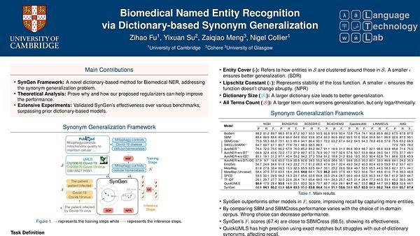 Biomedical Named Entity Recognition via Dictionary-based Synonym Generalization | VIDEO