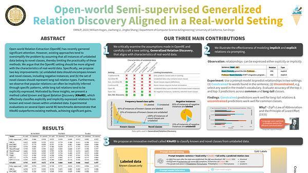 Open-world Semi-supervised Generalized Relation Discovery Aligned in a Real-world Setting | VIDEO