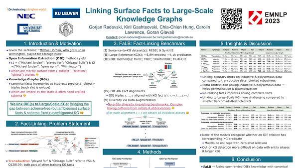 Linking Surface Facts to Large-Scale Knowledge Graphs