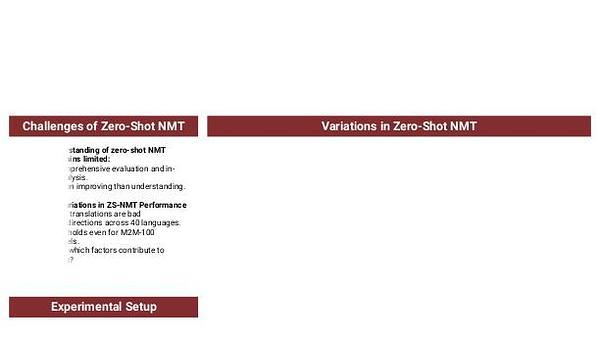 Towards a Better Understanding of Variations in Zero-Shot Neural Machine Translation Performance