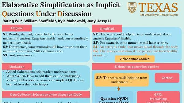 Elaborative Simplification as Implicit Questions Under Discussion