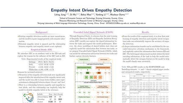 Empathy Intent Drives Empathy Detection | VIDEO