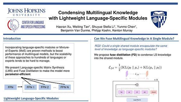 Condensing Multilingual Knowledge with Lightweight Language-Specific Modules