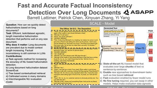 Fast and Accurate Factual Inconsistency Detection Over Long Documents