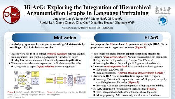 Hi-ArG: Exploring the Integration of Hierarchical Argumentation Graphs in Language Pretraining