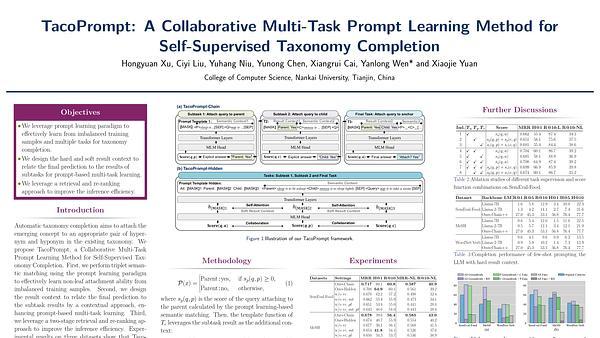 TacoPrompt: A Collaborative Multi-Task Prompt Learning Method for Self-Supervised Taxonomy Completion