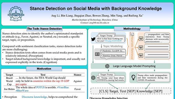 Stance Detection on Social Media with Background Knowledge | VIDEO