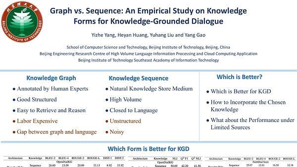 Graph vs. Sequence: An Empirical Study on Knowledge Forms for Knowledge-Grounded Dialogue | VIDEO