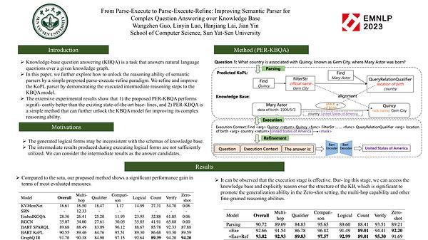 From Parse-Execute to Parse-Execute-Refine: Improving Semantic Parser for Complex Question Answering over Knowledge Base | VIDEO