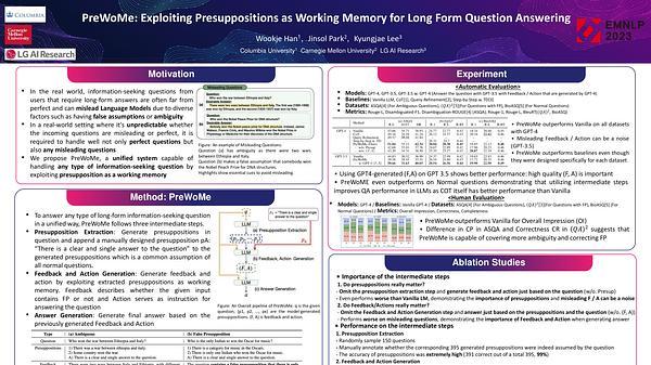 PreWoMe: Exploiting Presuppositions as Working Memory for Long Form Question Answering | VIDEO