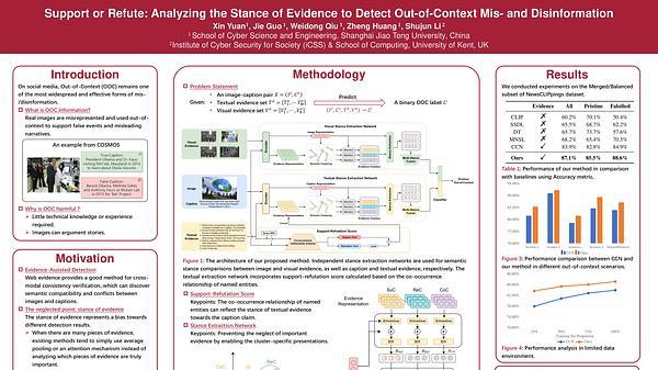 Support or Refute: Analyzing the Stance of Evidence to Detect Out-of-Context Mis- and Disinformation | VIDEO