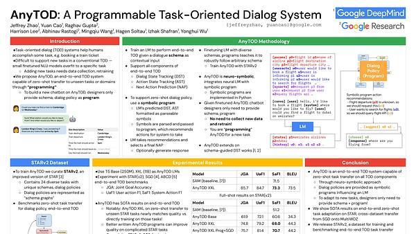 AnyTOD: A Programmable Task-Oriented Dialog System