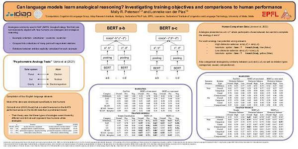 Can language models learn analogical reasoning? Investigating training objectives and comparisons to human performance