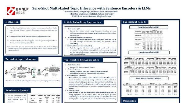 Zero-Shot Multi-Label Topic Inference with Sentence Encoders and LLMs