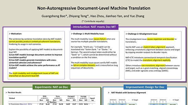 Non-Autoregressive Document-Level Machine Translation