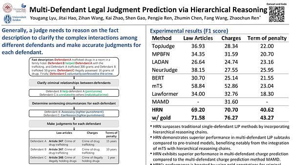 Multi-Defendant Legal Judgment Prediction via Hierarchical Reasoning