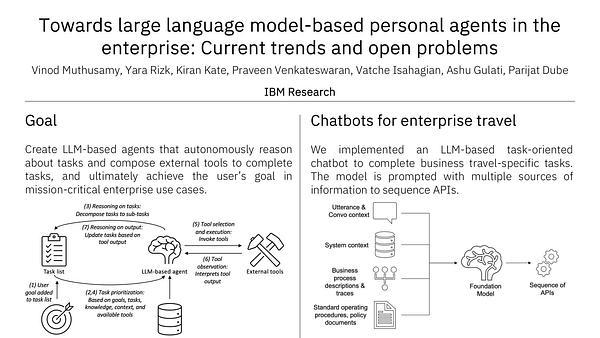 Towards large language model-based personal agents in the enterprise: Current trends and open problems