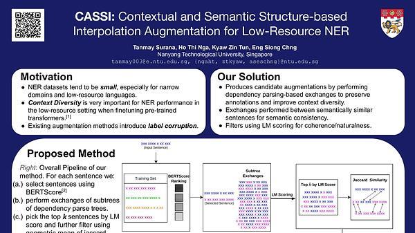 CASSI: Contextual and Semantic Structure-based Interpolation Augmentation for Low-Resource NER