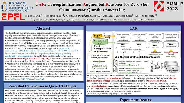 CAR: Conceptualization-Augmented Reasoner for Zero-Shot Commonsense Question Answering