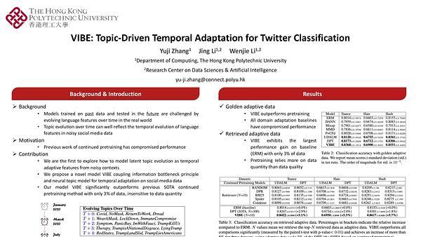 VIBE: Topic-Driven Temporal Adaptation for Twitter Classification