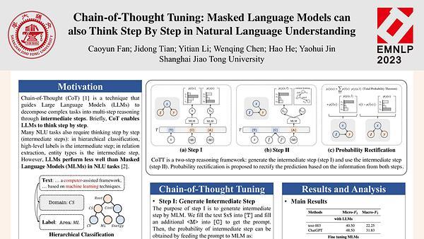 Chain-of-Thought Tuning: Masked Language Models can also Think Step By Step in Natural Language Understanding