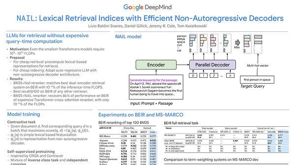 NAIL: Lexical Retrieval Indices with Efficient Non-Autoregressive Decoders