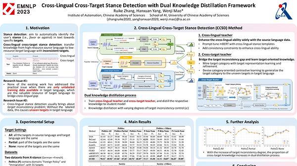 Cross-Lingual Cross-Target Stance Detection with Dual Knowledge Distillation Framework | VIDEO