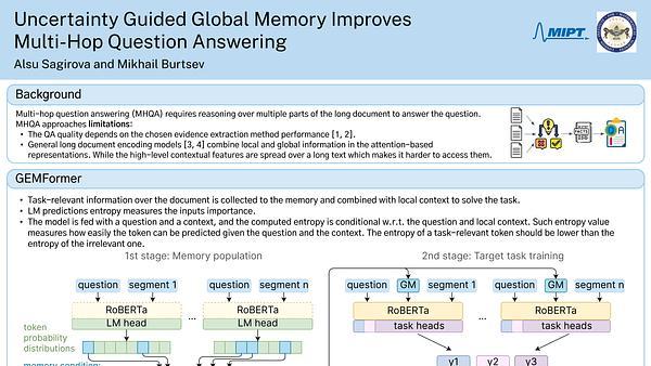 Uncertainty Guided Global Memory Improves Multi-Hop Question Answering