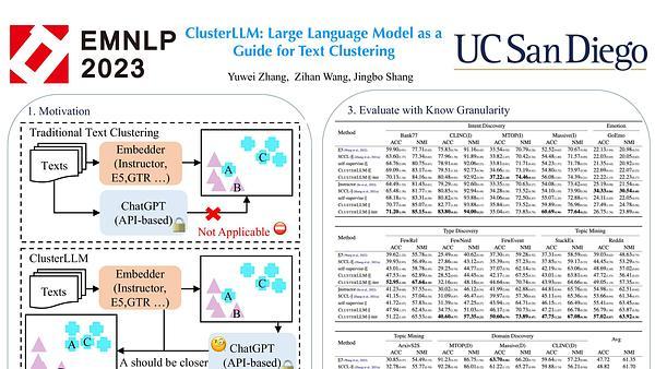 ClusterLLM: Large Language Models as a Guide for Text Clustering