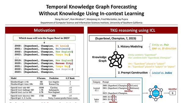 Temporal Knowledge Graph Forecasting Without Knowledge Using In-Context Learning