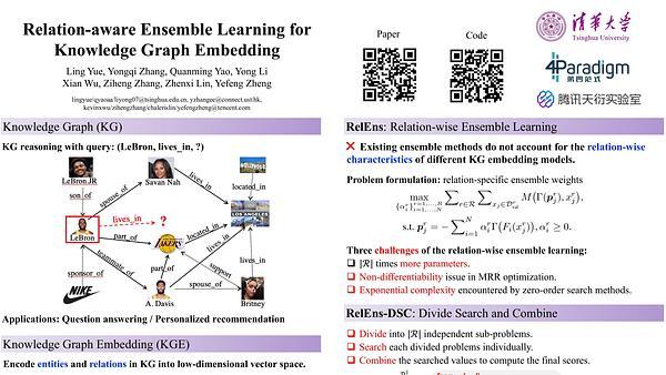 Relation-aware Ensemble Learning for Knowledge Graph Embedding