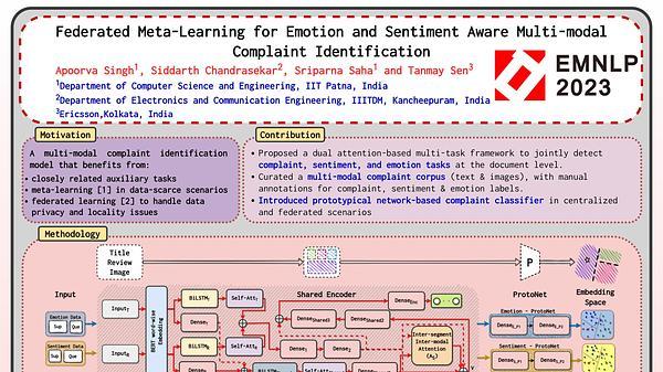 Federated Meta-Learning for Emotion and Sentiment Aware Multi-modal Complaint Identification | VIDEO