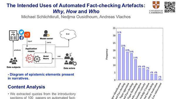 The Intended Uses of Automated Fact-Checking Artefacts: Why, How and Who