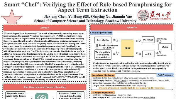 Smart “Chef”: Verifying the Effect of Role-based Paraphrasing for Aspect Term Extraction