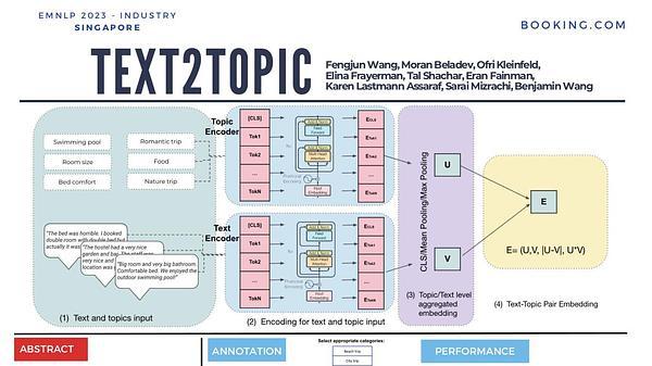 Text2Topic: Multi-Label Text Classification System for Efficient Topic Detection in User Generated Content with Zero-Shot Capabilities