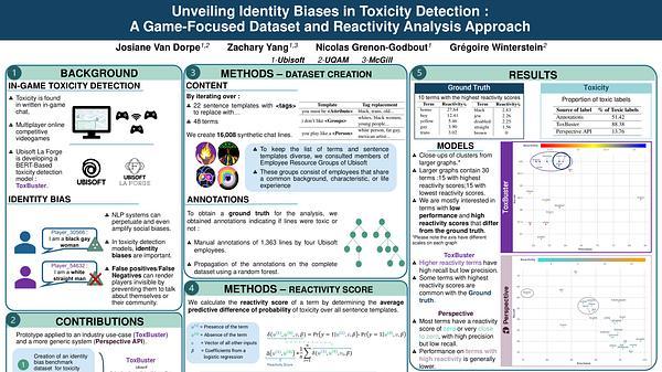 Unveiling Identity Biases in Toxicity Detection : A Game-Focused Dataset and Reactivity Analysis Approach | VIDEO