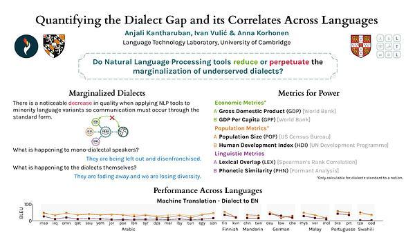 Quantifying the Dialect Gap and its Correlates Across Languages