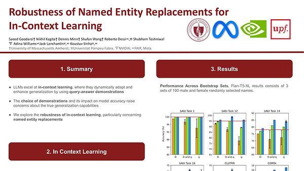 Robustness of Named-Entity Replacements for In-Context Learning