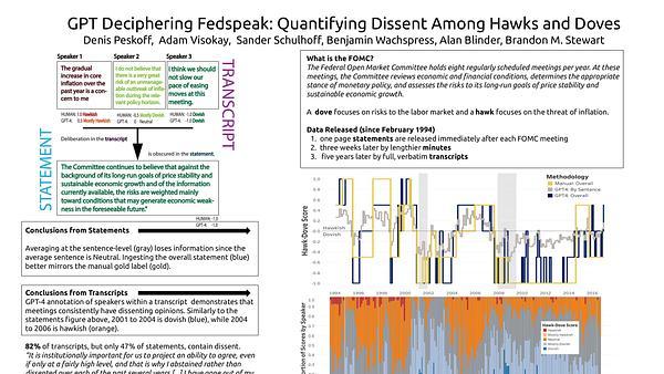 GPT Deciphering Fedspeak: Quantifying Dissent Among Hawks and Doves