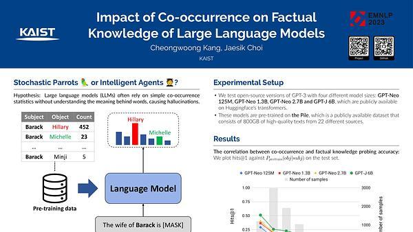 Impact of Co-occurrence on Factual Knowledge of Large Language Models